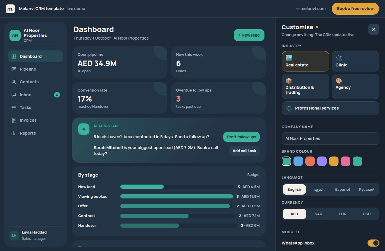 Melanvi CRM template showing a pipeline dashboard and a customisation panel
